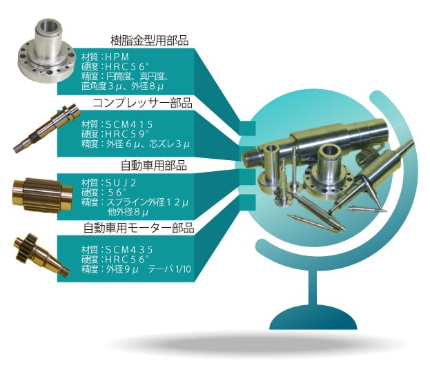 円筒研削の図