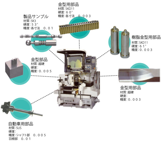 プロファイル研削の画像