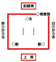 試合のイメージ図