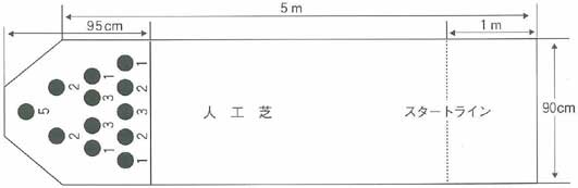 スカット台の説明図