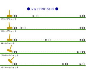 コート、ショット