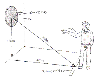 ダーツ03