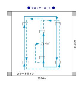 コート、ショット