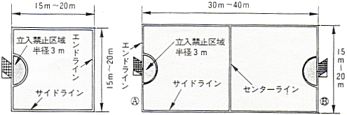 コート