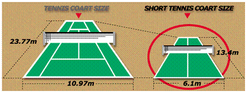 http://www.j-tennis.com/s-tennis/img/coart_size.gif