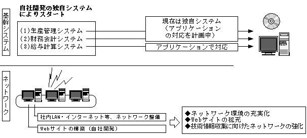 VXet[̐}