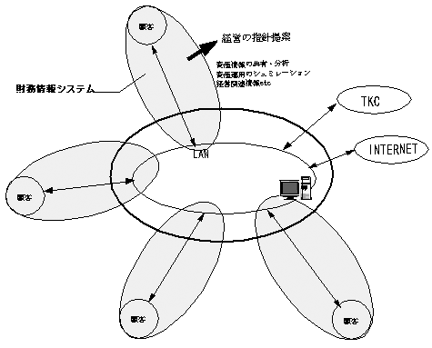 VXet[̐}