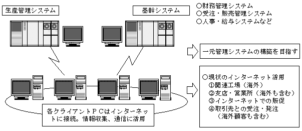 VXet[̐}