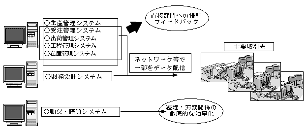 VXet[̐}