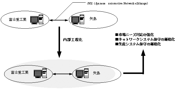 VXet[̐}