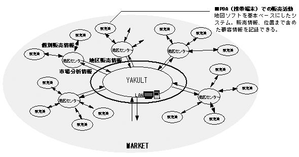 VXet[̐}