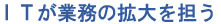 I@TƖ̊gS