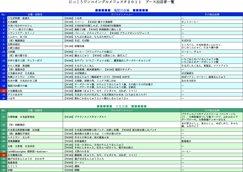 にっこうワンコイングルメフェスタ2011　出店者