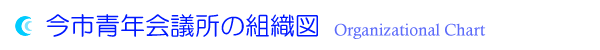 組織図