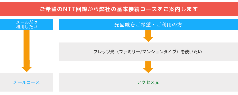 コース案内