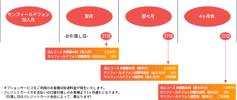 支払いイメージ画像